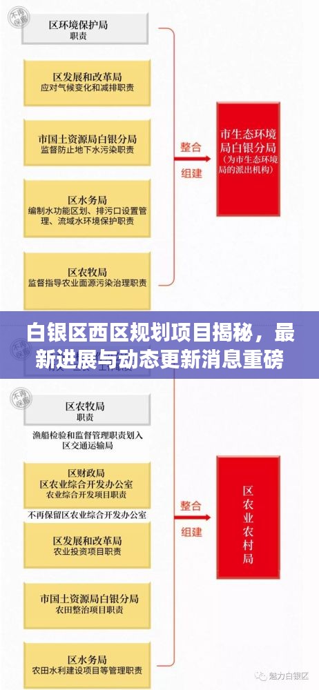 白银区西区规划项目揭秘，最新进展与动态更新消息重磅出炉！