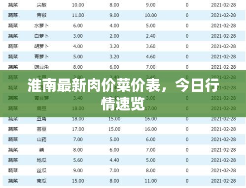 淮南最新肉价菜价表，今日行情速览