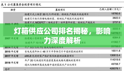 灯箱供应公司排名揭秘,影响力深度解析