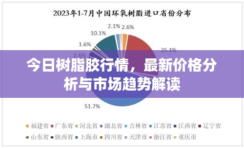今日树脂胶行情，最新价格分析与市场趋势解读