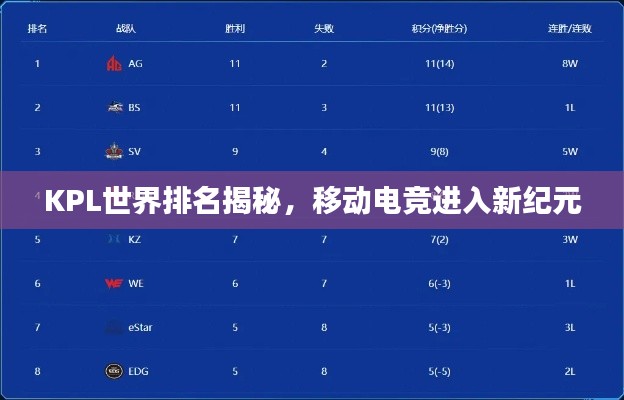 KPL世界排名揭秘,移动电竞进入新纪元