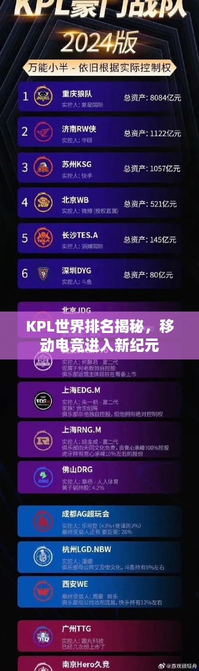 KPL世界排名揭秘,移动电竞进入新纪元