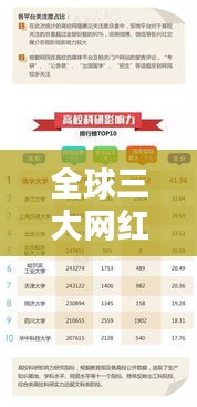 全球三大网红学校排名揭秘，影响力深度分析