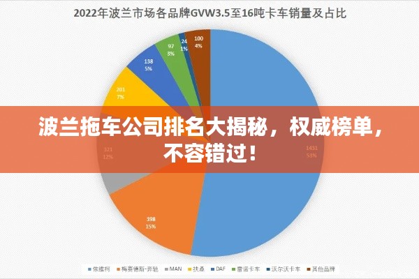 波兰拖车公司排名大揭秘，权威榜单，不容错过！