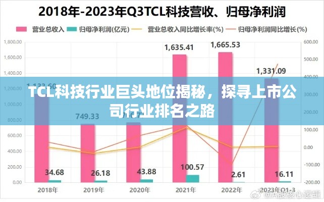 TCL科技行业巨头地位揭秘，探寻上市公司行业排名之路