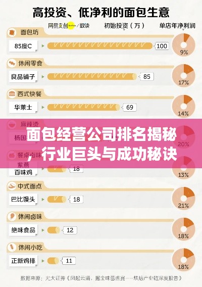 面包经营公司排名揭秘,行业巨头与成功秘诀大解密!