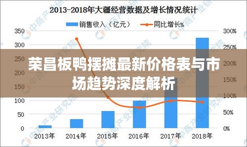 荣昌板鸭摆摊最新价格表与市场趋势深度解析