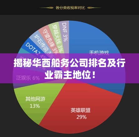 揭秘华西船务公司排名及行业霸主地位!