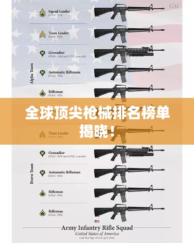全球顶尖枪械排名榜单揭晓!