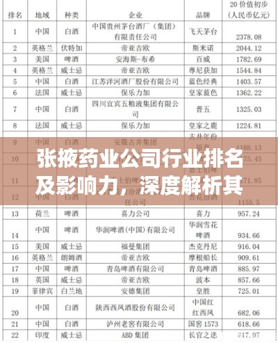 张掖药业公司行业排名及影响力，深度解析其市场地位