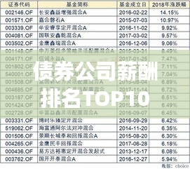 债券公司薪酬排名TOP10揭秘,行业薪酬概况与趋势深度解析