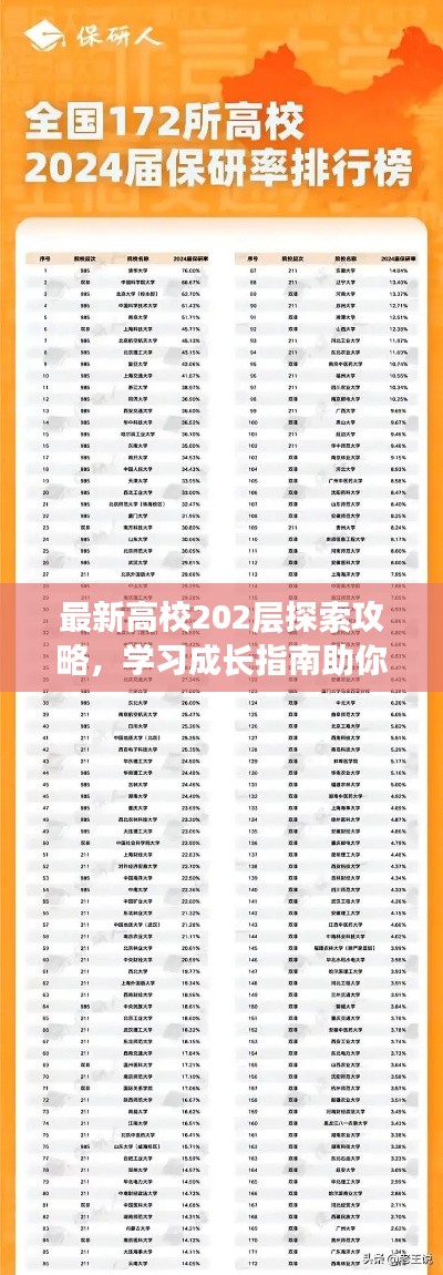 最新高校202层探索攻略，学习成长指南助你飞跃校园之巅！