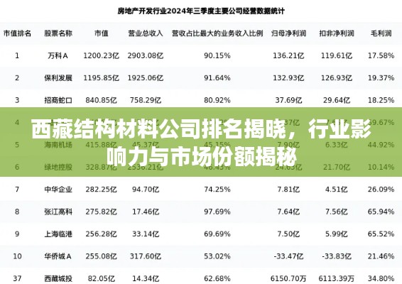 西藏结构材料公司排名揭晓，行业影响力与市场份额揭秘