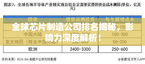 全球芯片制造公司排名揭秘,影响力深度解析!