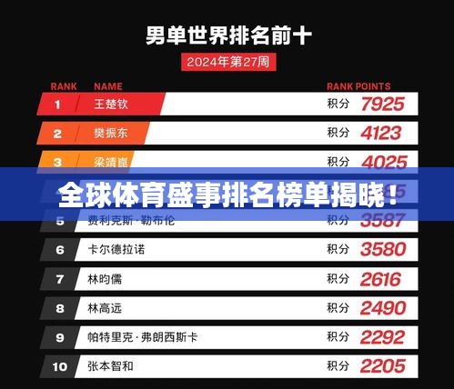 全球体育盛事排名榜单揭晓!