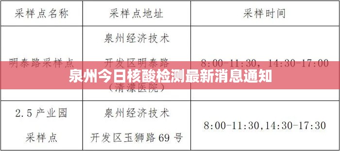 泉州今日核酸检测最新消息通知