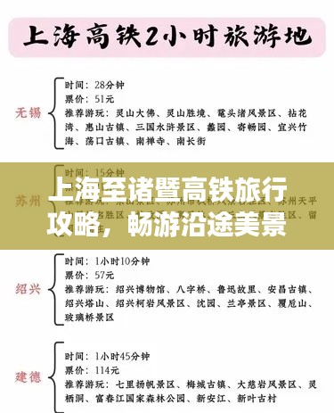 上海至诸暨高铁旅行攻略，畅游沿途美景，轻松规划行程！