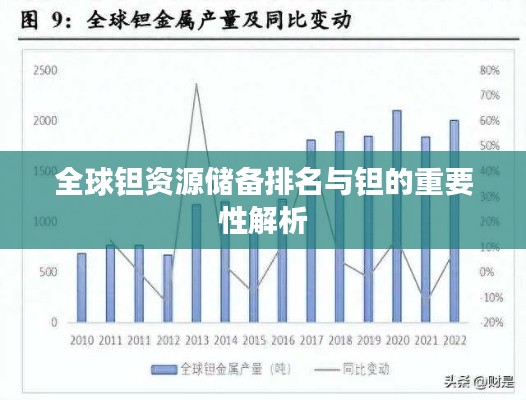 全球钽资源储备排名与钽的重要性解析