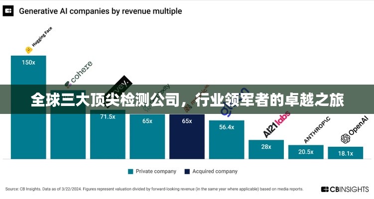 全球三大顶尖检测公司，行业领军者的卓越之旅