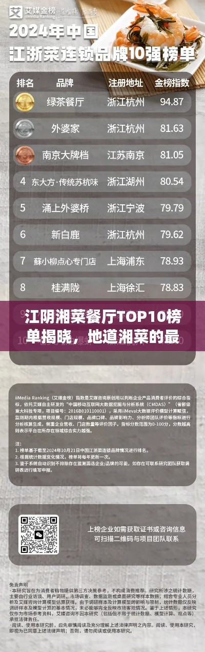 江阴湘菜餐厅TOP10榜单揭晓,地道湘菜的最佳品味之选