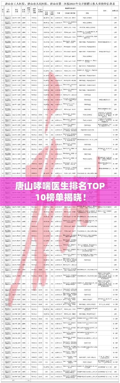 唐山哮喘医生排名TOP10榜单揭晓！