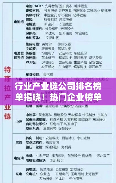 行业产业链公司排名榜单揭晓!热门企业榜单全解析