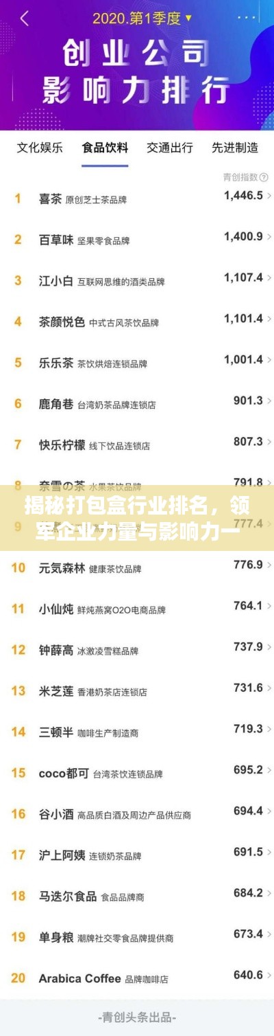 揭秘打包盒行业排名，领军企业力量与影响力一览