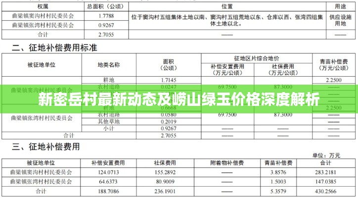 新密岳村最新动态及崂山绿玉价格深度解析