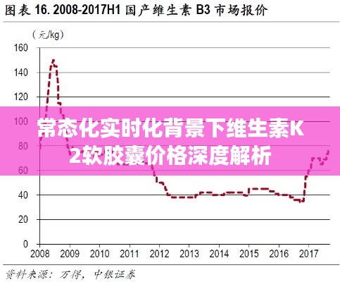 常态化实时化背景下维生素K2软胶囊价格深度解析
