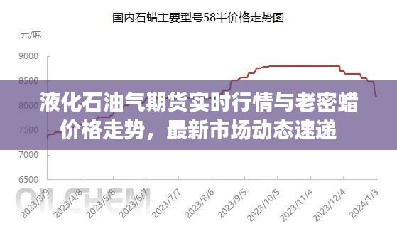 液化石油气期货实时行情与老密蜡价格走势，最新市场动态速递