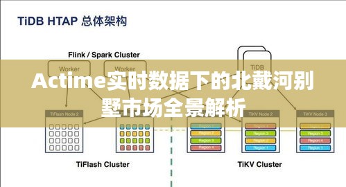 Actime实时数据下的北戴河别墅市场全景解析
