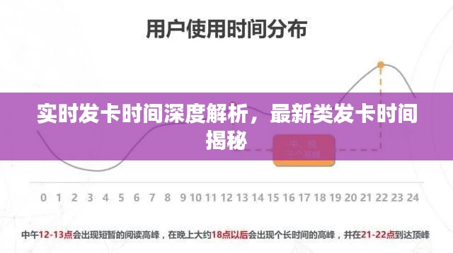 实时发卡时间深度解析,最新类发卡时间揭秘
