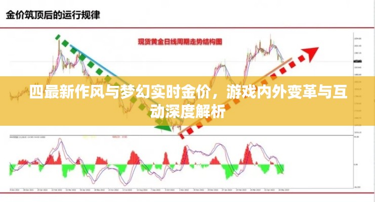 四最新作风与梦幻实时金价，游戏内外变革与互动深度解析