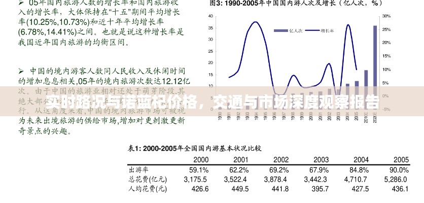 实时路况与诺蓝杞价格,交通与市场深度观察报告