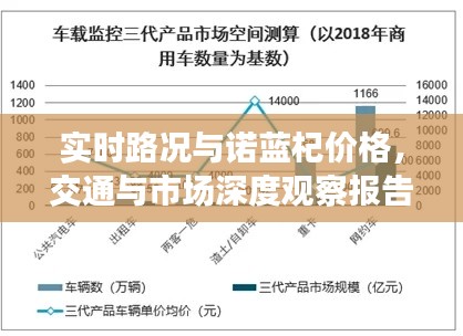 实时路况与诺蓝杞价格,交通与市场深度观察报告