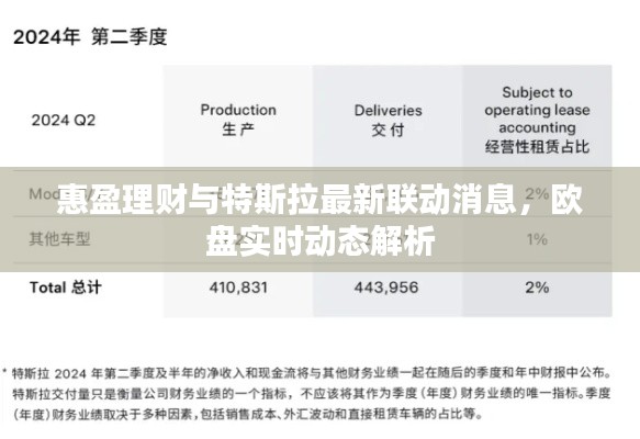 惠盈理财与特斯拉最新联动消息，欧盘实时动态解析