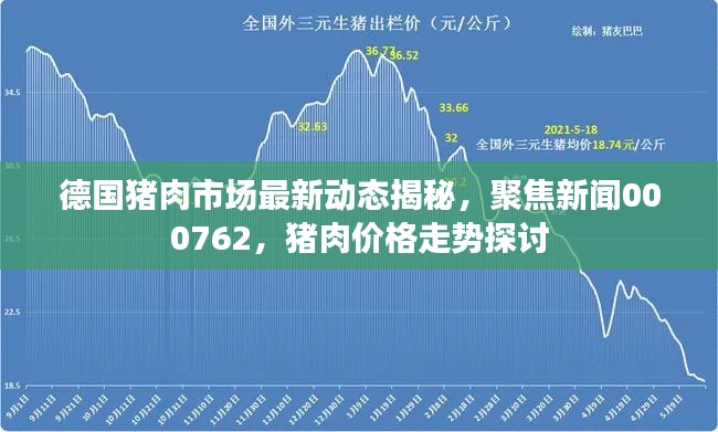 德国猪肉市场最新动态揭秘,聚焦新闻000762,猪肉价格走势探讨