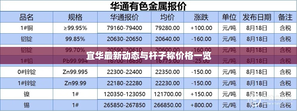 一石三鸟