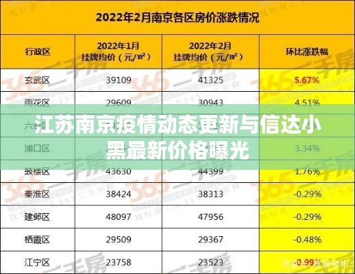 江苏南京疫情动态更新与信达小黑最新价格曝光