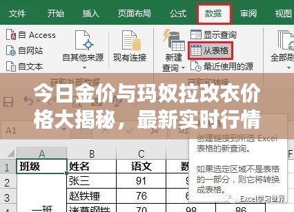 今日金价与玛奴拉改衣价格大揭秘，最新实时行情数据表