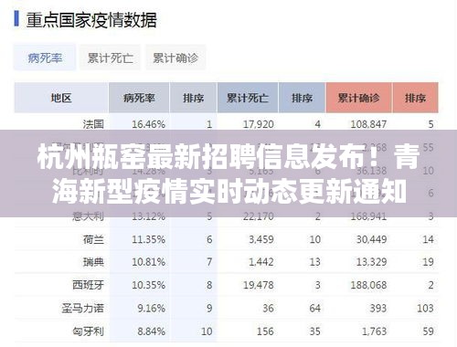 杭州瓶窑最新招聘信息发布！青海新型疫情实时动态更新通知