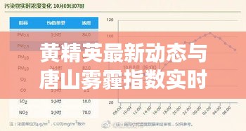 黄精英最新动态与唐山雾霾指数实时更新，关注环保，掌握最新资讯