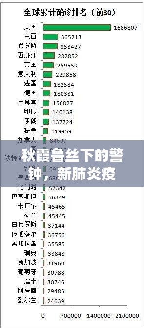 秋霞鲁丝下的警钟，新肺炎疫情实时动态报告