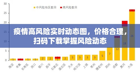 疫情高风险实时动态图，价格合理，扫码下载掌握风险动态
