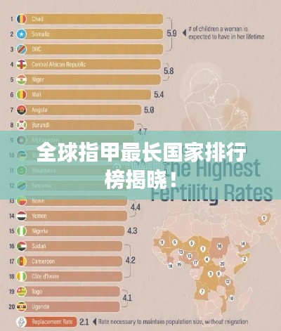 全球指甲最长国家排行榜揭晓！