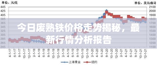 今日废熟铁价格走势揭秘，最新行情分析报告