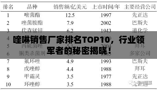 喹啉销售厂家排名TOP10，行业领军者的秘密揭晓！
