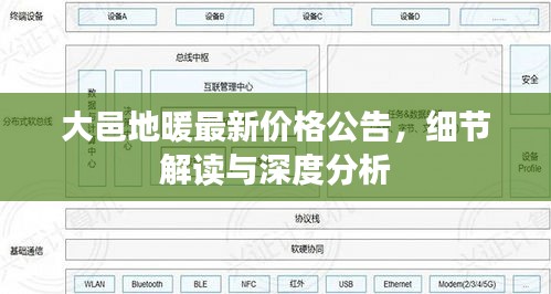 大邑地暖最新价格公告,细节解读与深度分析