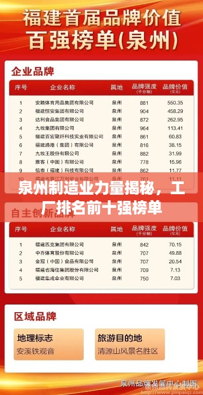 泉州制造业力量揭秘，工厂排名前十强榜单