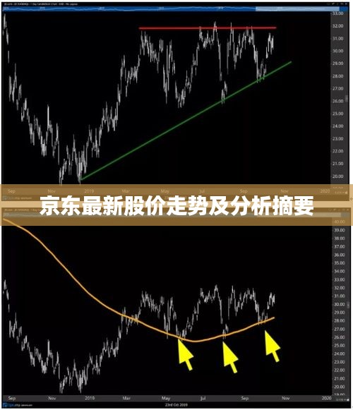 京东最新股价走势及分析摘要